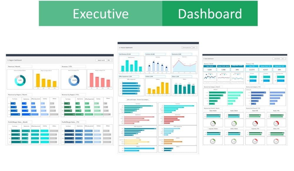 The Power of Executive Dashboard Google Sheets Templates