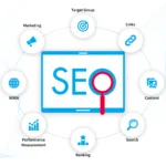 Effective SEO Marketing in Dubai: Strategies for Business Growth