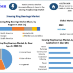 Slewing Ring Bearings Market Size, Business Boosting Strategies, CAGR Status Forecast 2024-2030