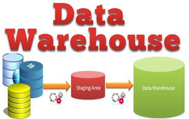 Foundations of Data Warehousing