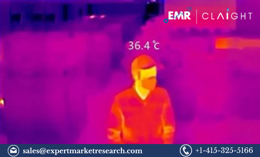 AI-based Fever Detection Camera Market