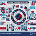 Hemoglobinopathies Market: Trends, Growth, and Future Outlook in Europe and Beyond