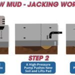 What is Mudjacking in Construction? A Comprehensive Guide