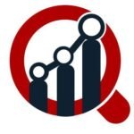 Hydrogen Market Dynamics Role in Decarbonization and Energy Transition