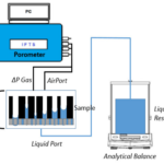 capillary flow porometery