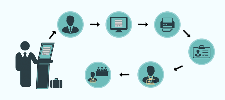 visitor management system