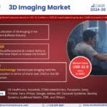 Global 3D Imaging Market Expanding at a CAGR of 21.8% during 2024-2030