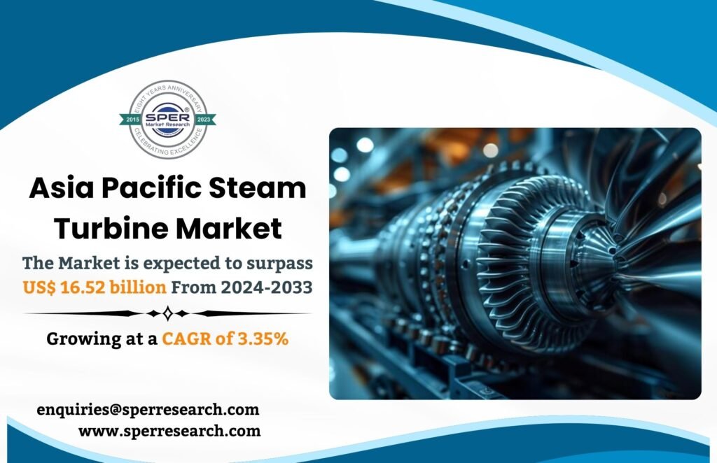 Asia Pacific Steam Turbine Market