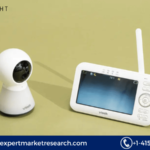 Baby Monitors Market Report 2024-2032: Trends, Growth Drivers, and Forecast Insights