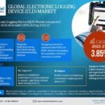 Electronic Logging Device (ELD) Market to Exhibit a Remarkable CAGR of 3.85% by 2027, Size, Share, Trends, Key Drivers, Demand, Opportunity Analysis, and Competitive Outlook