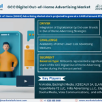 GCC Digital Out-of-Home (DOOH) Advertising Market Expanding at a CAGR of 21% during 2024-2030