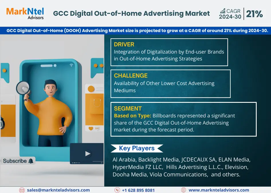 GCC Digital Out-of-Home (DOOH) Advertising Market