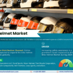 Global Bike Helmet Market Expanding at a CAGR of 4.5% during 2024-2030