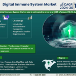 Global Digital Immune System Market Expanding at a CAGR of 13.5% during 2024-2030