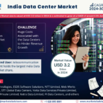 India Data Center Market Expanding at a CAGR of 6.5% during 2024-2030