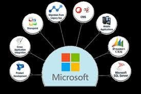 Microsoft Technology Services