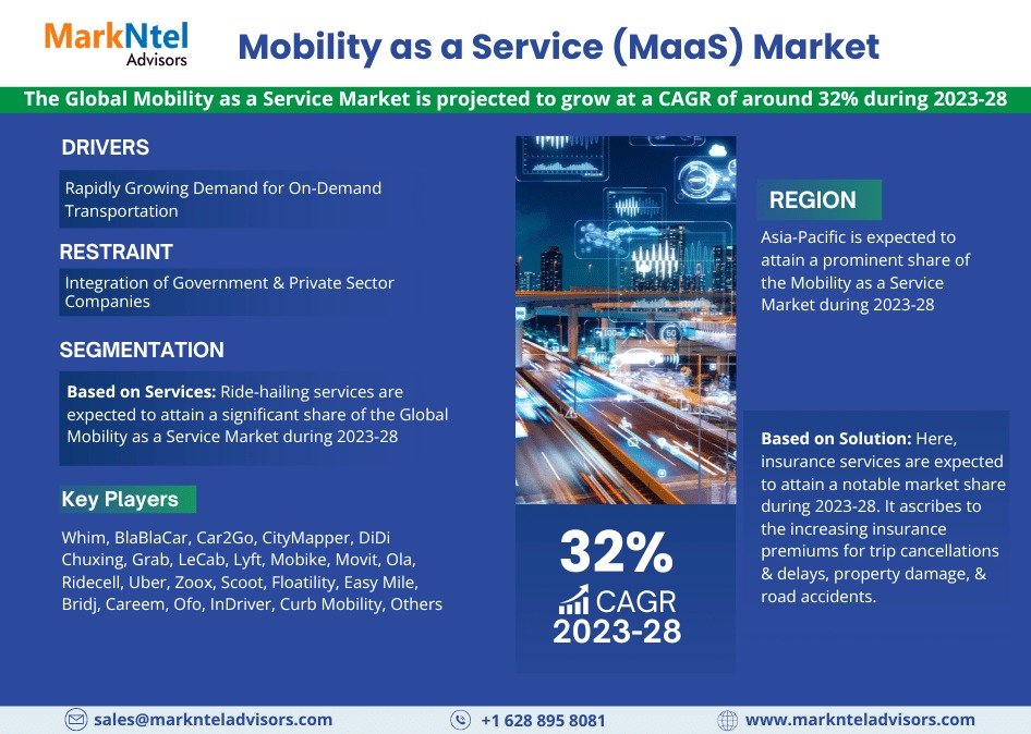 Mobility as a Service (MaaS) Market