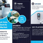 Southeast Asia Hybrid Electric Vehicle Market Expanding at a CAGR of 18% during 2024-2030