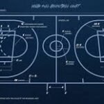 Basketball Court Dimensions and Their Importance in Play