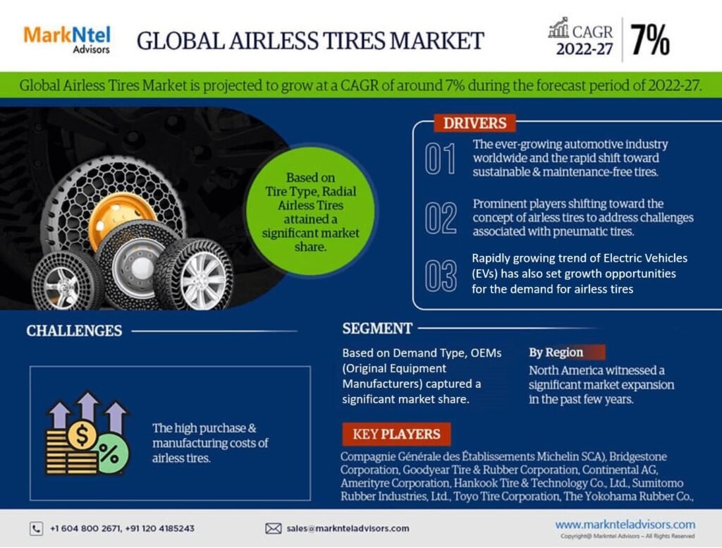 Airless Tire Market