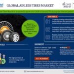 Airless Tire Market is estimated to grow at a CAGR of over 7% During 2022-27