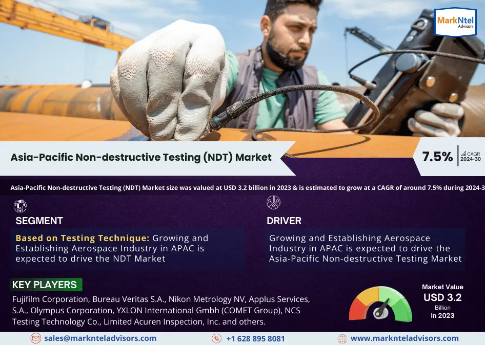 Asia-Pacific Non-destructive Testing (NDT) Market