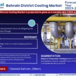 Unlocking Potential: Bahrain District Cooling Market Growth and Trends Analysis for 2028