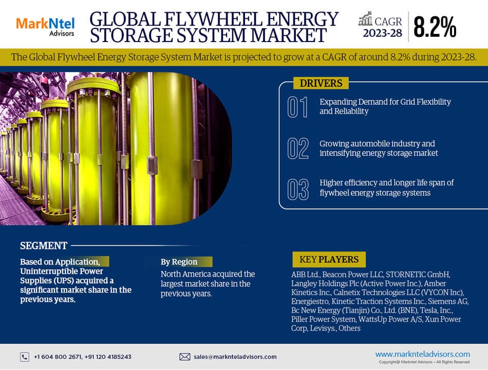 Flywheel Energy Storage System Market