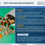 GCC Nutraceuticals Market Expanding at a CAGR of 9% during 2025-2030