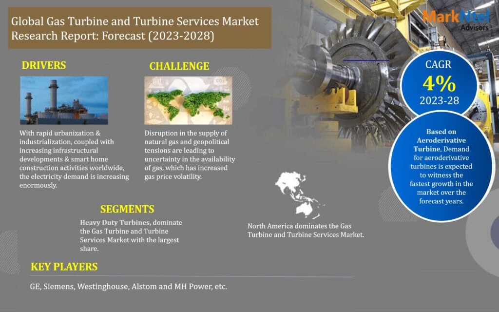 Gas Turbine and Turbine Services Market