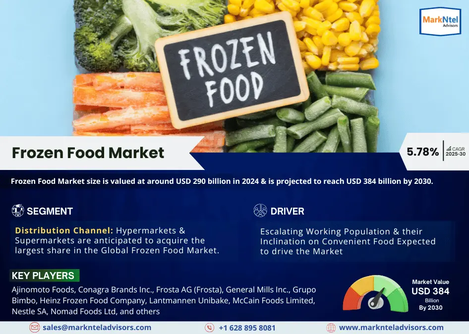 Frozen Food Market