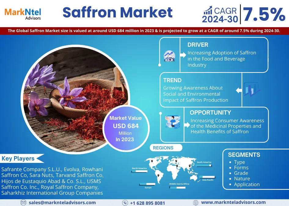 Saffron Market