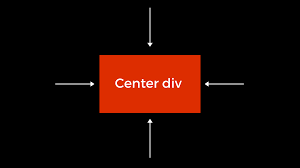 beginners-guide-to-horizontally-centering-divs-using-css