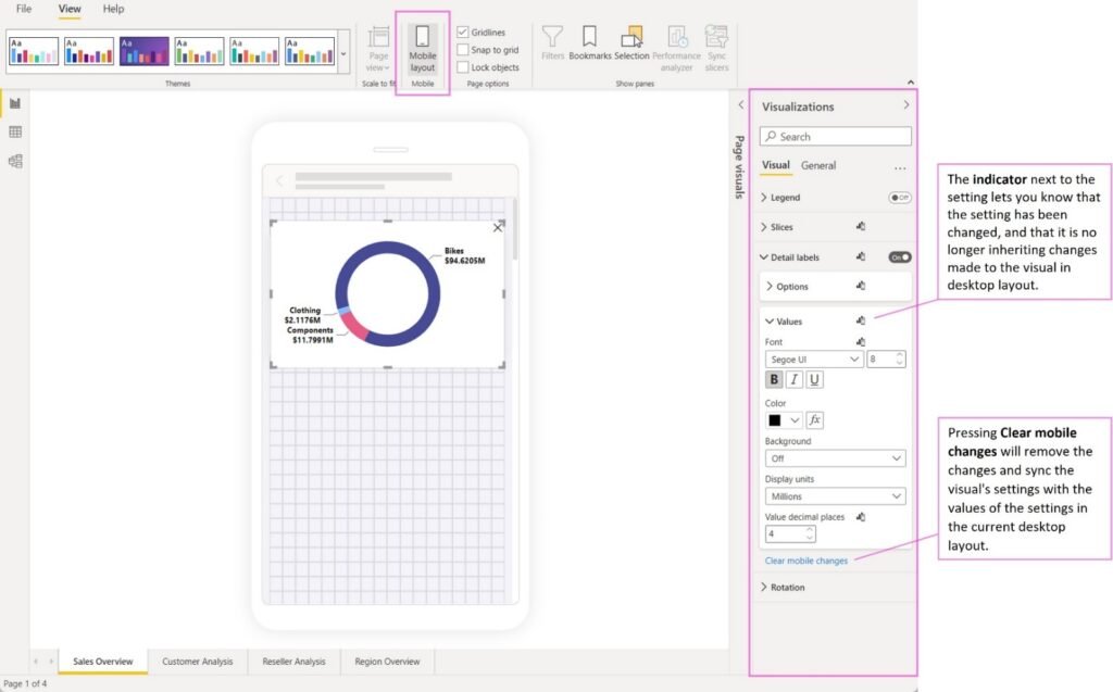 Rapports Power BI