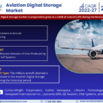 Aviation Digital Storage Market: Strategies for Sustaining 2.5% CAGR Forecast (2022-27)