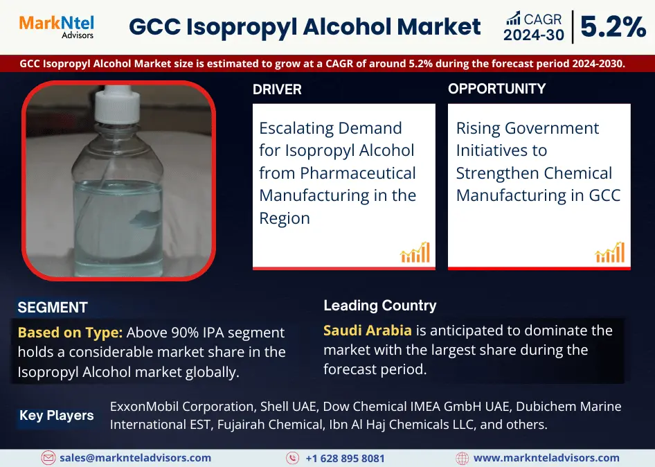 GCC Isopropyl Alcohol Market