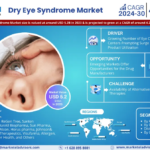 Global Dry Eye Syndrome Market Trend, Size, Share, Trends, Growth, Report and Forecast 2024-2030