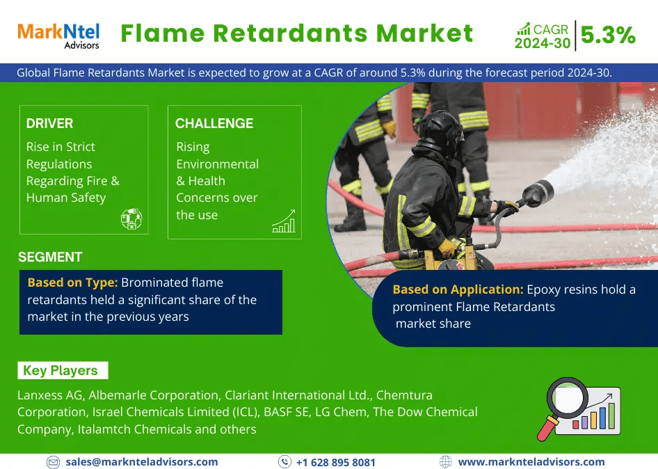 Flame Retardants Market