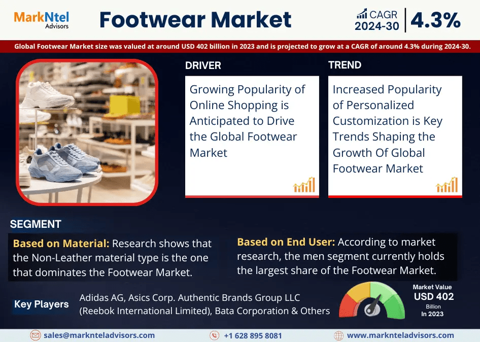 Footwear Market