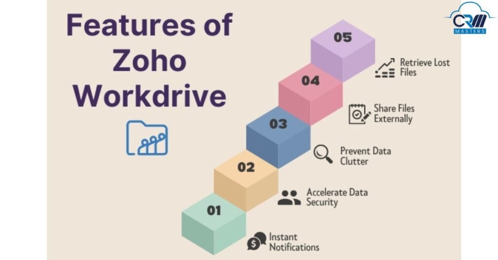 Zoho Workflow features are shown