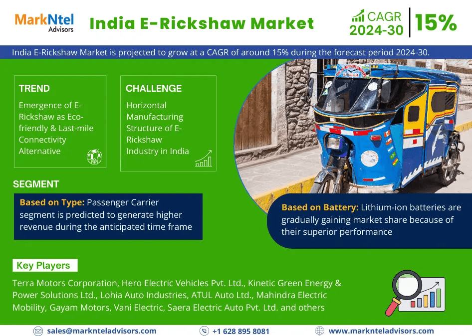 India E-Rickshaw Market