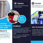 Market Insights: India Water Purifier Industry Size, Share, and Growth Forecasts for 2030