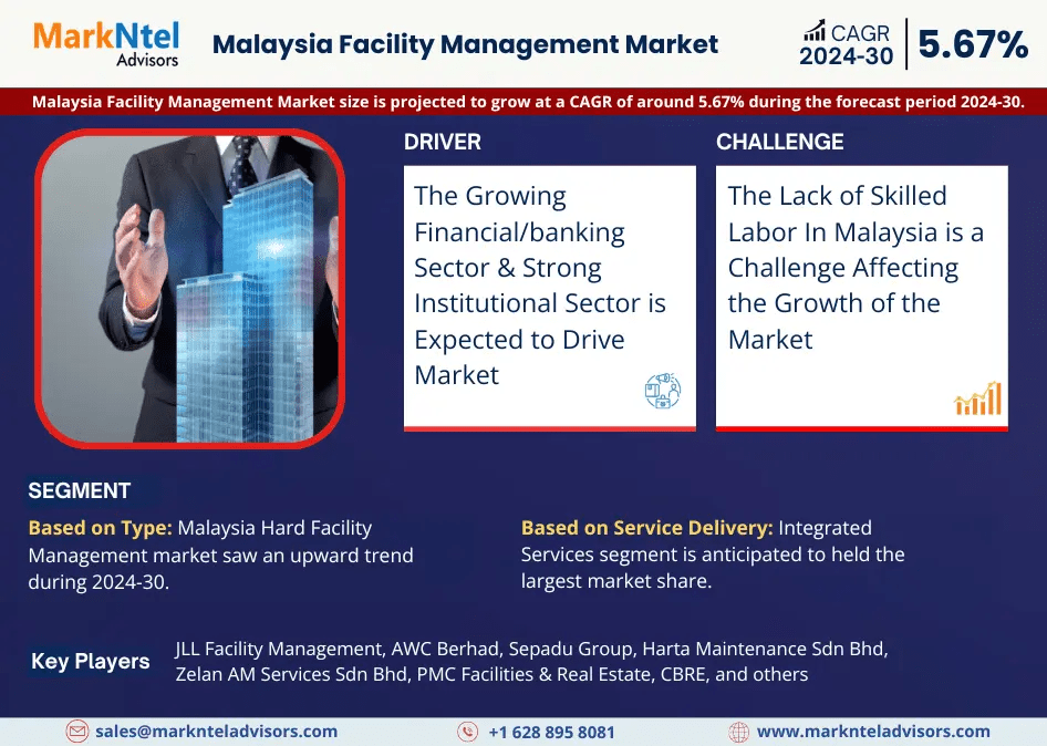 Malaysia Facility Management Market