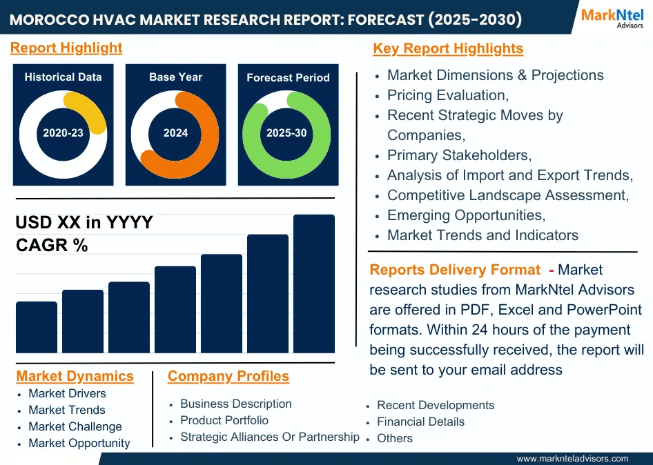 Morocco HVAC Market