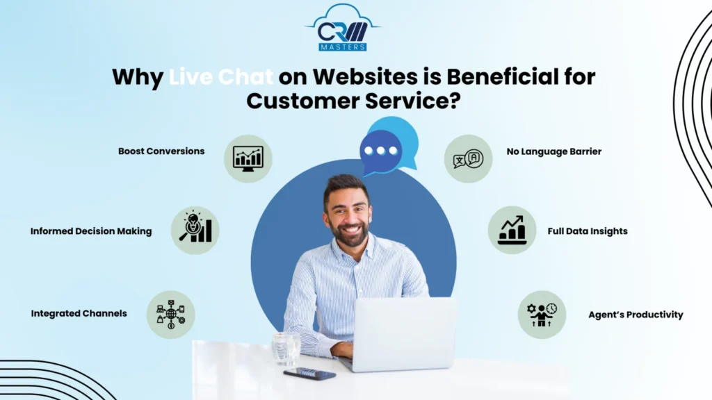 Live Chat on Websites is Beneficial for Customer Service