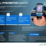 Pyrometer Market to Exhibit a Remarkable CAGR of 7.5% by 2026, Size, Share, Trends, Key Drivers