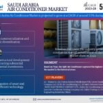 Saudi Arabia Air Conditioner Market Expanding at a CAGR of 5.0% during 2023-2028