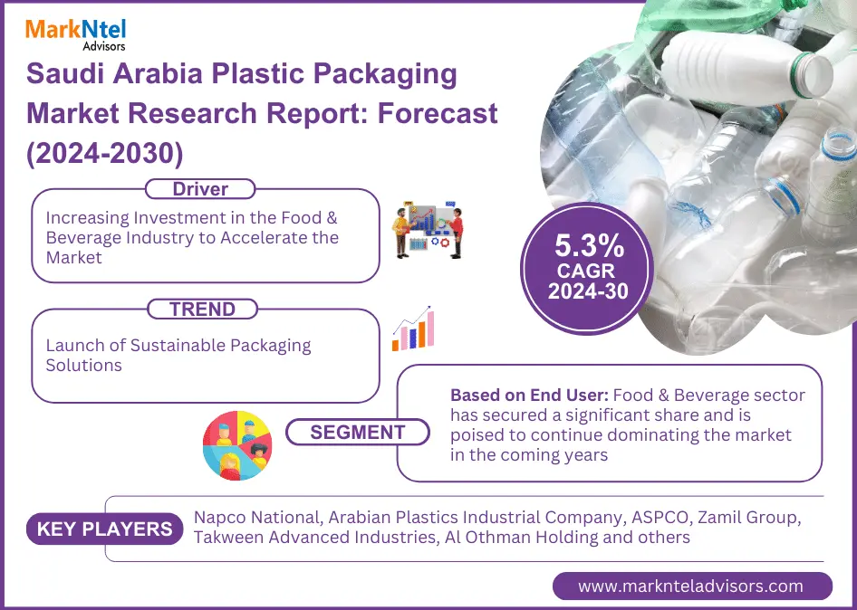 Saudi Arabia Plastic Packaging Market