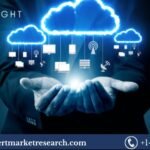 Serverless Computing Market Size, Share & Trends & Growth 2024-2032