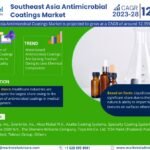 Southeast Asia Antimicrobial Coatings Market Expanding at a CAGR of 12.35% during 2023-28